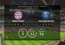 Så här kommer Bayern München och Paris Saint-Germain att börja