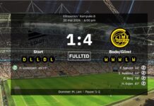 Bodø/Glimt ställde till med kaos i Start och kunde ha vunnit mycket mer än 4-1