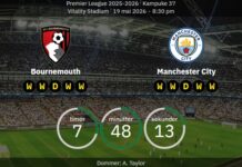 Bournemouth har en solid fördel mot Manchester City i Premier League-