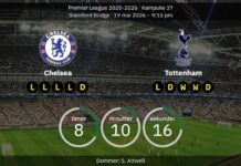 Tottenham mot Chelsea – en gnistrande förspel till matchen som har allt!
