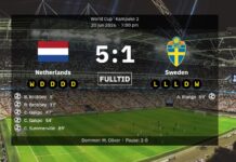 Norge kommer definitivt inte att möta Sverige i VM-finalen