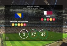 Bosnien och Hercegovina mot Qatar: Bekräftade startelvor – Grupp B-rivaler kämpar för att undvika tidig uttåg