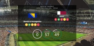 Bosnien och Hercegovina mot Qatar: Bekräftade startelvor – Grupp B-rivaler kämpar för att undvika tidig uttåg