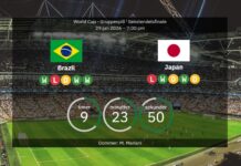 Brasilien vs Japan: VM 2026 – laguppställningar, statistik och förutsägelser