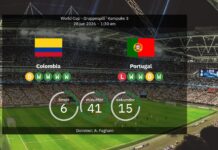 Colombia vs Portugal: VM 2026 – laguppställningar, statistik och prognoser