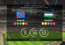 DR Kongo vs Uzbekistan: VM 2026 – laguppställningar, statistik och förutsägelser
