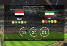 Egypten vs. Iran: Förutspådda startuppställningar och förhandsvisning