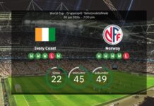 Elfenbenskusten vs. Norge: Förutspådda startelvor, statistik och förhandsvisning