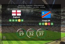 England vs DR Kongo: VM 2026 – laguppställningar, statistik och förutsägelser