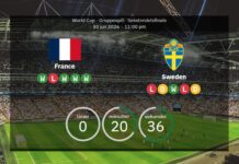 VM 2026: Frankrike mot Sverige – bekräftade lag och fullständiga startuppställningar