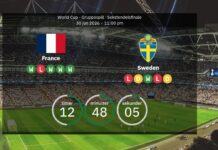 Frankrike vs. Sverige: Förutspådda laguppställningar, statistik och
