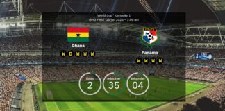 Ghana vs. Panama: Förutspådda startelvor och förhandsvisning