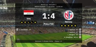 Irak 1-4 Norge: Matchrapport, resultat och mål när nästan Haalands hattrick säkrade VM-segern