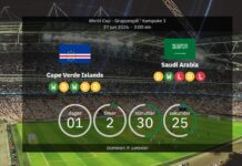 Kap Verde mot Saudiarabien: Förutspådda laguppställningar, statistik och förhandsvisningar