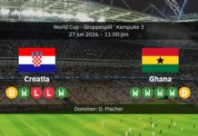 LIVE – Kroatien vs Ghana: VM 2026 – uppdateringar, mål och statistik