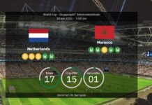 Nederländerna vs Marocko – Laguppställningar, statistik och förutsägelser: En VM-blockbuster i Monterrey
