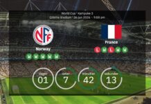 Norge vs. Frankrike: Förutspådda startelvor, statistik och förutsägelser – gruppfinal om förstaplatsen