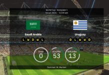 Saudiarabien mot Uruguay: Bekräftade laguppställningar och statistik