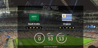 Saudiarabien mot Uruguay: Bekräftade laguppställningar och statistik