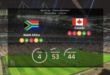 Sydafrika vs Kanada: VM 2026 – laguppställningar, statistik och förutsägelser