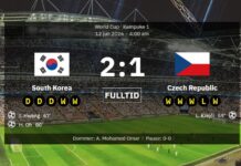 Sydkorea 2-1 Tjeckien: Hong firar laganda när asiatiska jättar säkrar en välförtjänt seger