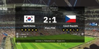 Sydkorea 2-1 Tjeckien: Hong firar laganda när asiatiska jättar säkrar en välförtjänt seger