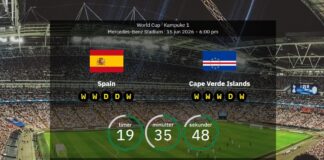 Spanien mot Kap Verde: Förutspådda startelvor, statistik och förhandsvisningar