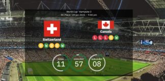 Kanada mot Schweiz: En VM-match som säkert kommer att bli tuff för värdnationen