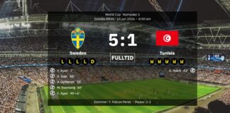 Alexander Isak och Viktor Gyokeres i perfekt harmoni när Sverige körde över Tunisien