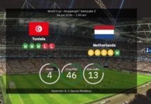 Tunisien mot Nederländerna: Förutspådda startelvor och förhandsvisning – Oranje jagar gruppseger