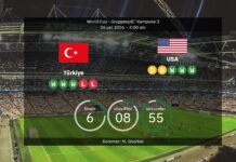 Turkiet mot USA: Förutspådda startelvor och förhandsvisning – USMNT jagar perfekt gruppspels