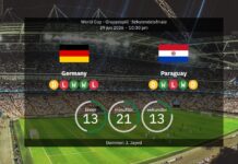 Tyskland vs Paraguay: VM 2026 – laguppställningar, statistik och förutsägelser