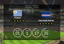 Uruguay mot Kap Verde: Förhandsvisning och förväntade startelvor