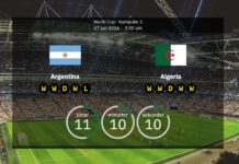 Argentina vs Algeriet: VM 2026 startuppställningar, statistik och förhandsvisningar