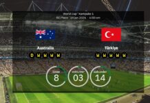 Australien – Turkiet: Laguppställningar & statistik! Turkiet är tillbaka i VM efter 24 års frånvaro