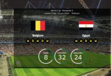 Belgien vs Egypten: Förutspådda startelvor, statistik och förhandsvisning