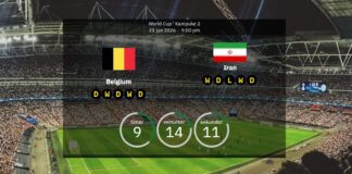 Belgien vs Iran: Allt du behöver inför gruppfinalen – laguppställningar och vår prognos