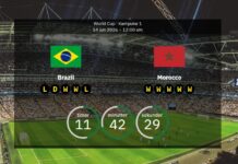 Brasilien – Marocko: Förutspådda startuppställningar och förväntningar när VM-jättarna möts i New Jersey den