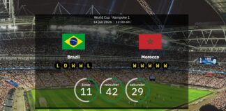 Brasilien – Marocko: Förutspådda startuppställningar och förväntningar när VM-jättarna möts i New Jersey den