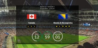 Kanada vs. Bosnien och Hercegovina: Laguppställningar, statistik och uppladdning
