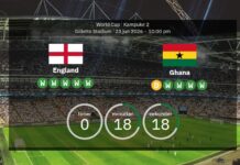 England mot Ghana: Bekräftade startelvor – Spence och Guehi i startelvan