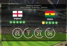 England mot Ghana: Förutspådda startuppställningar och förhandsvisning