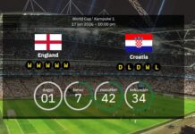 England i chock – stjärnan kan missa hela VM