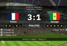 Frankrike 3-1 Senegal: Matchrapport, resultat och en Kylian Mbappé i VM-mötet