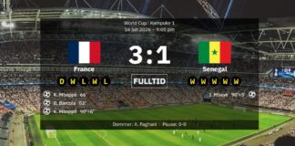 Frankrike 3-1 Senegal: Matchrapport, resultat och en Kylian Mbappé i VM-mötet