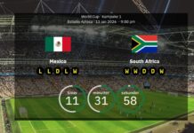 Mexiko mot Sydafrika: Laguttagning, statistik och återhämtning inför VM-premiären 2026