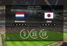 Nederländerna mot Japan: Förutspådda startuppställningar och förhandsvisning