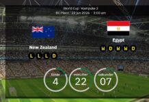 Nya Zeeland vs. Egypten: Allt du behöver inför gruppspelets thriller – startelven och vår prognos