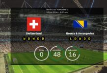Schweiz vs Bosnien och Hercegovina: VM 2026 Uppställningar, statistik och förhandsvisning