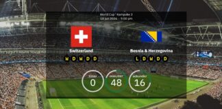 Schweiz vs Bosnien och Hercegovina: VM 2026 Uppställningar, statistik och förhandsvisning